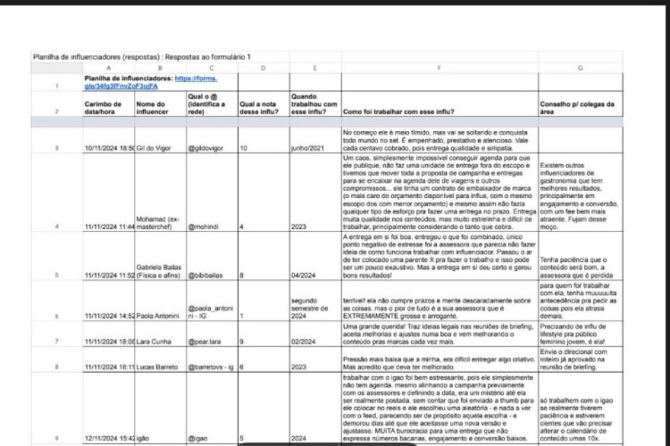 Planilha dos influenciadores